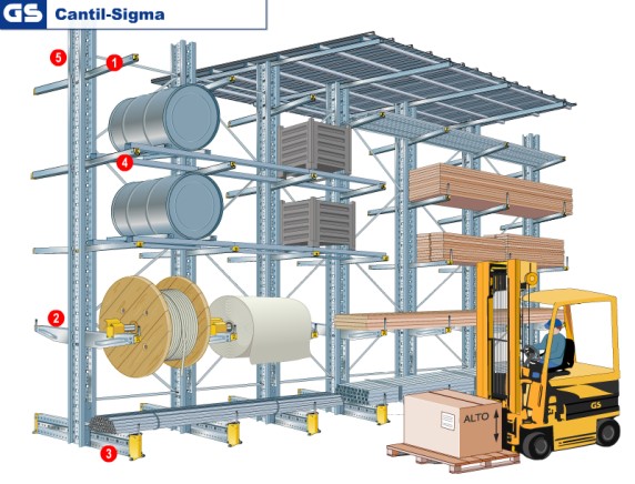 Cantilever Racks, Cantilever Storage Racks, Storage Racks, Cantilever Racks, warehouse storage racks, bulk storage racks, facilities drum racks space solutions.
